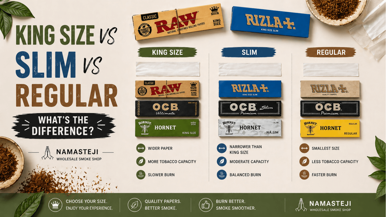 King Size vs Slim vs Regular Rolling Papers: What's the Difference? | Namasteji