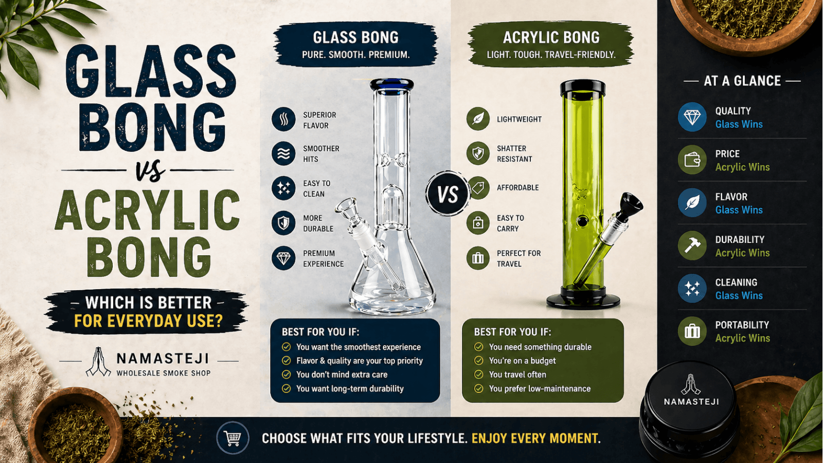 Glass Bong vs Acrylic Bong: Which Is Better for Everyday Use? | Namasteji