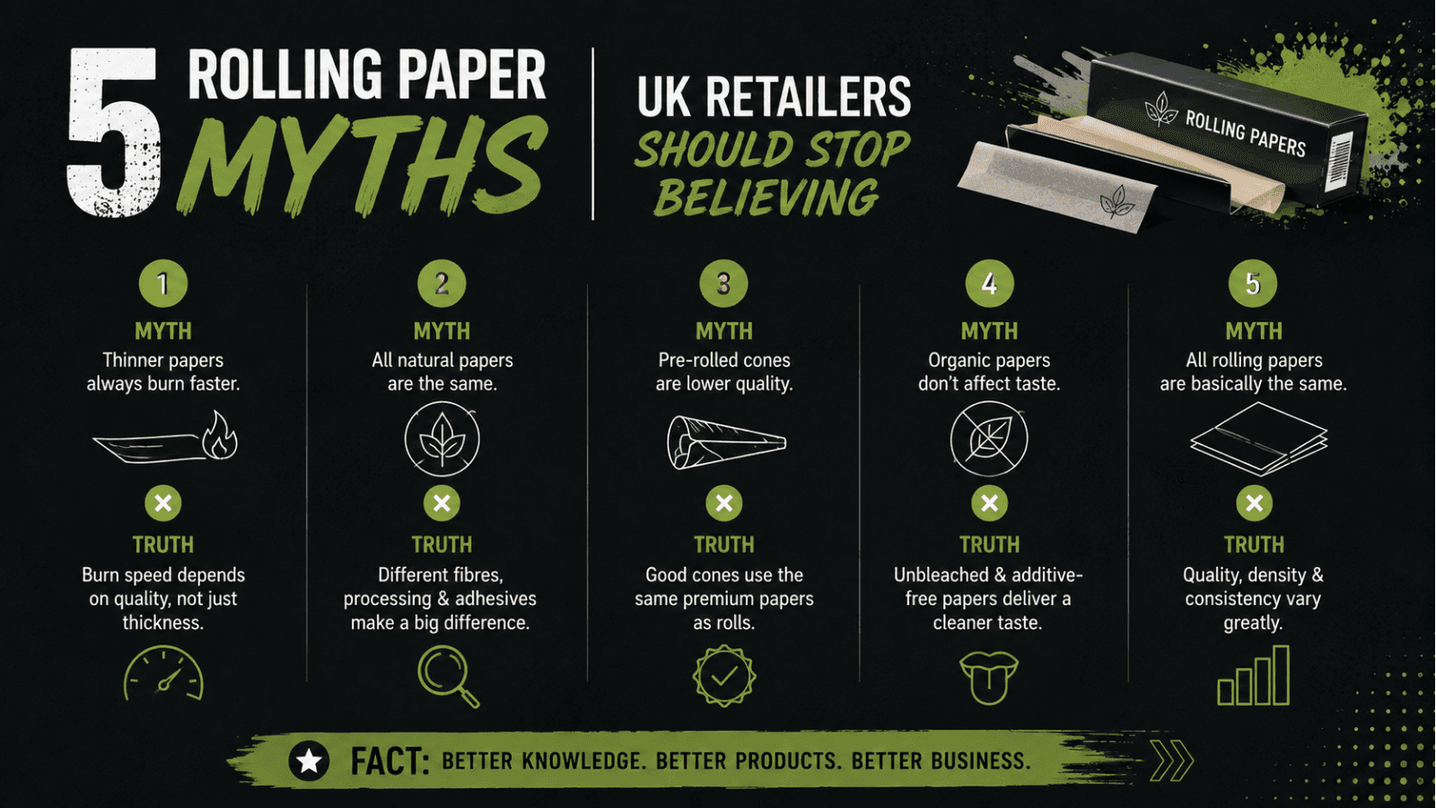 5 Rolling Paper Myths UK Retailers Should Stop Believing | Namasteji